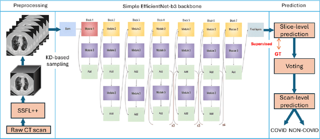 Figure 1 for Simple 2D Convolutional Neural Network-based Approach for COVID-19 Detection