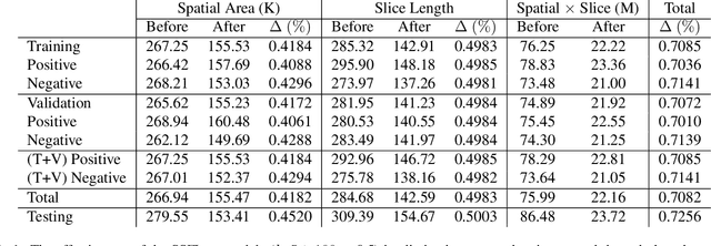 Figure 2 for Simple 2D Convolutional Neural Network-based Approach for COVID-19 Detection