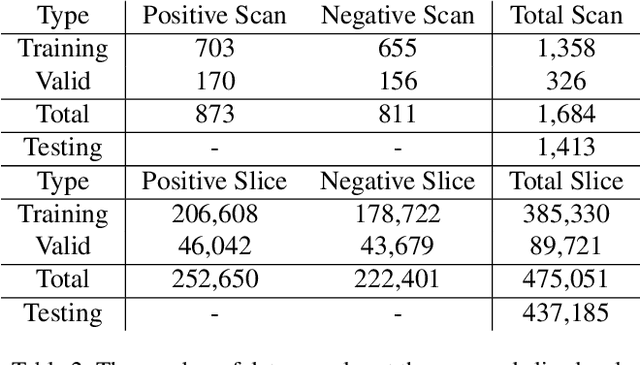 Figure 4 for Simple 2D Convolutional Neural Network-based Approach for COVID-19 Detection