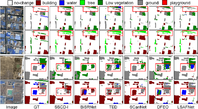 Figure 3 for A Late-Stage Bitemporal Feature Fusion Network for Semantic Change Detection