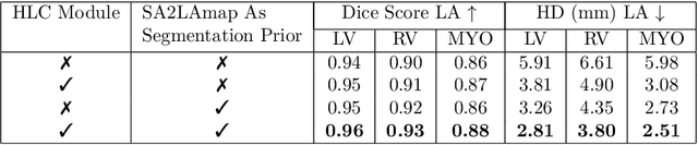 Figure 2 for Multi-view Cardiac Image Segmentation via Trans-Dimensional Priors