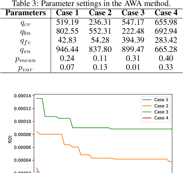 Figure 3 for Approximate and Weighted Data Reconstruction Attack in Federated Learning