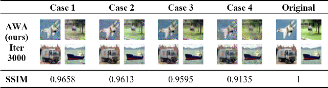 Figure 4 for Approximate and Weighted Data Reconstruction Attack in Federated Learning