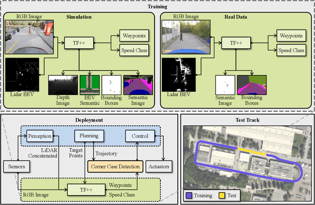 Figure 2 for Integrating End-to-End and Modular Driving Approaches for Online Corner Case Detection in Autonomous Driving