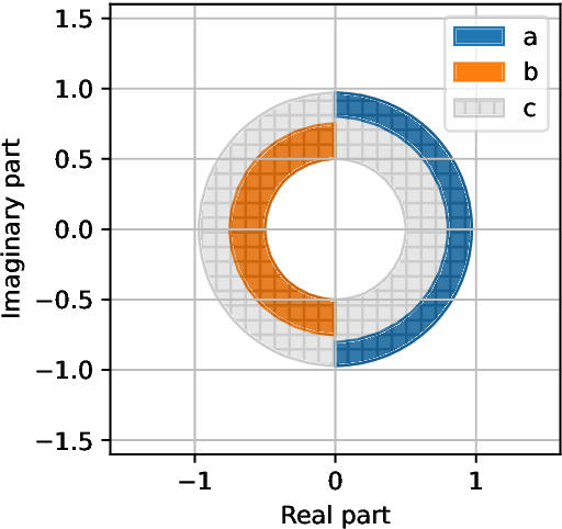 Figure 2 for On the adaptation of in-context learners for system identification