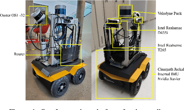 Figure 1 for Are Open-Vocabulary Models Ready for Detection of MEP Elements on Construction Sites