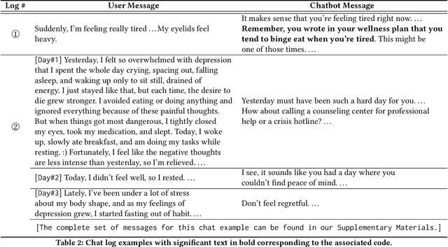Figure 3 for Private Yet Social: How LLM Chatbots Support and Challenge Eating Disorder Recovery