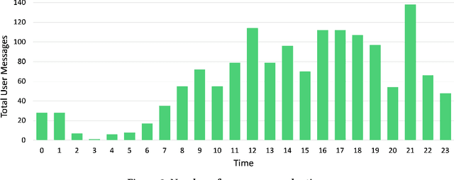 Figure 2 for Private Yet Social: How LLM Chatbots Support and Challenge Eating Disorder Recovery