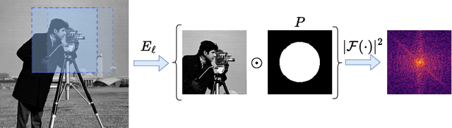 Figure 1 for Plug-and-Play Half-Quadratic Splitting for Ptychography