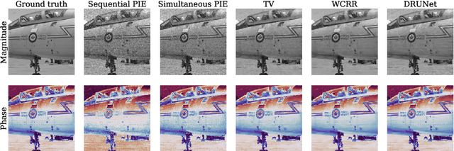 Figure 3 for Plug-and-Play Half-Quadratic Splitting for Ptychography