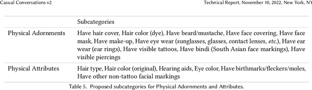 Figure 4 for Casual Conversations v2: Designing a large consent-driven dataset to measure algorithmic bias and robustness