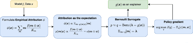 Figure 1 for Fast Explainability via Feasible Concept Sets Generator