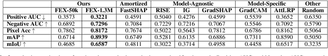 Figure 4 for Fast Explainability via Feasible Concept Sets Generator