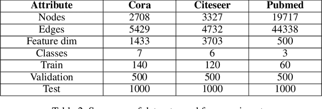 Figure 4 for FedGAT: A Privacy-Preserving Federated Approximation Algorithm for Graph Attention Networks