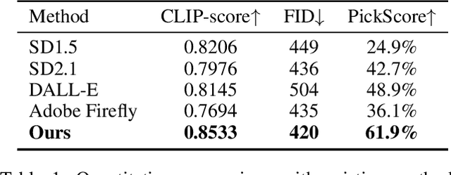 Figure 2 for MPDS: A Movie Posters Dataset for Image Generation with Diffusion Model