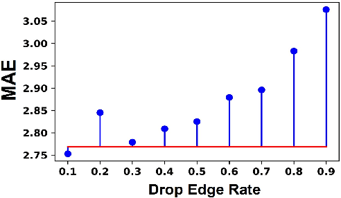 Figure 2 for DarkFarseer: Inductive Spatio-temporal Kriging via Hidden Style Enhancement and Sparsity-Noise Mitigation