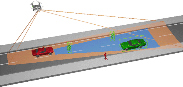 Figure 1 for Concept for an Automatic Annotation of Automotive Radar Data Using AI-segmented Aerial Camera Images