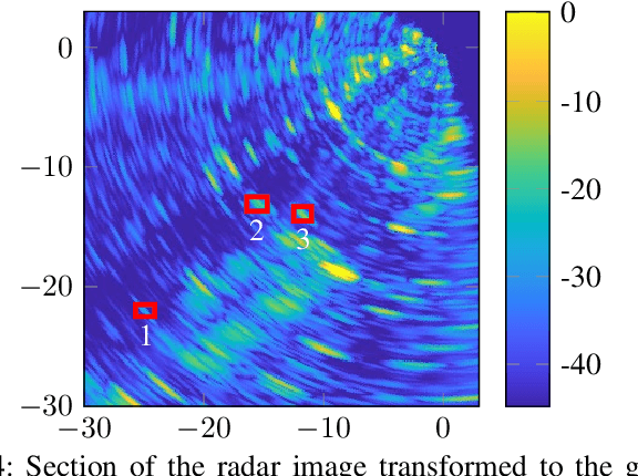 Figure 4 for Concept for an Automatic Annotation of Automotive Radar Data Using AI-segmented Aerial Camera Images