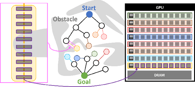 Figure 1 for pRRTC: GPU-Parallel RRT-Connect for Fast, Consistent, and Low-Cost Motion Planning