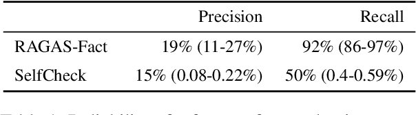 Figure 2 for GRAMMAR: Grounded and Modular Methodology for Assessment of Domain-Specific Retrieval-Augmented Language Model