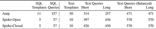 Figure 4 for GRAMMAR: Grounded and Modular Methodology for Assessment of Domain-Specific Retrieval-Augmented Language Model