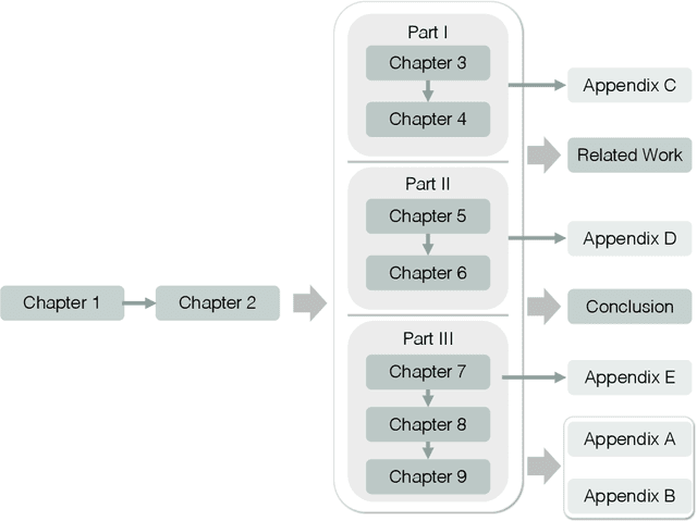 Figure 1 for Efficient Sensorimotor Learning for Open-world Robot Manipulation