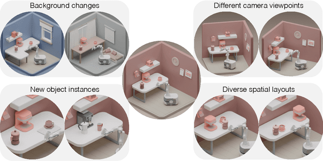 Figure 3 for Efficient Sensorimotor Learning for Open-world Robot Manipulation