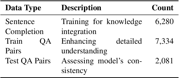 Figure 1 for KatzBot: Revolutionizing Academic Chatbot for Enhanced Communication