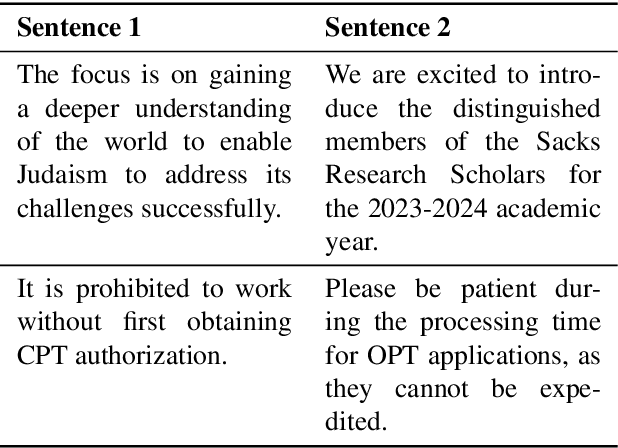 Figure 3 for KatzBot: Revolutionizing Academic Chatbot for Enhanced Communication