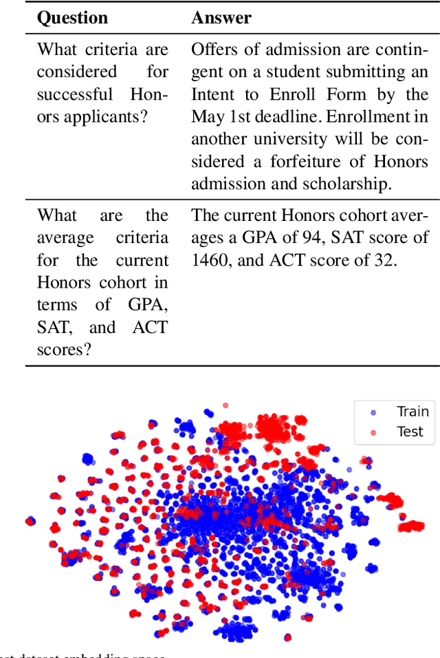 Figure 2 for KatzBot: Revolutionizing Academic Chatbot for Enhanced Communication