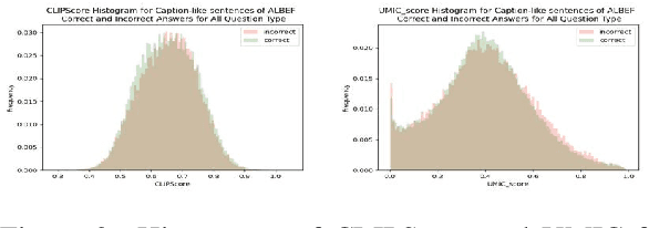 Figure 3 for An Examination of the Robustness of Reference-Free Image Captioning Evaluation Metrics