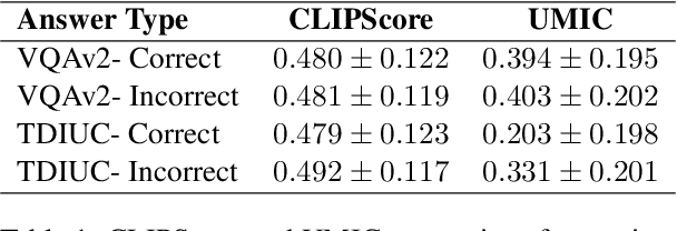 Figure 2 for An Examination of the Robustness of Reference-Free Image Captioning Evaluation Metrics