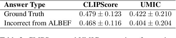 Figure 4 for An Examination of the Robustness of Reference-Free Image Captioning Evaluation Metrics