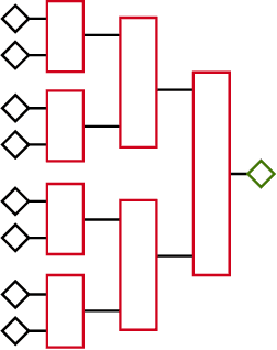 Figure 1 for Optimal Approximation Complexity of High-Dimensional Functions with Neural Networks