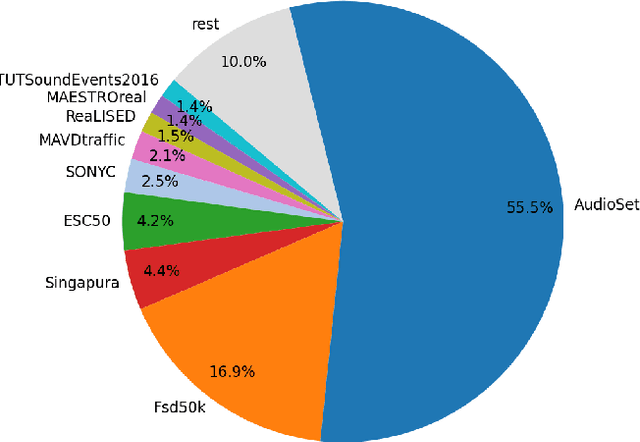 Figure 2 for SALT: Standardized Audio event Label Taxonomy