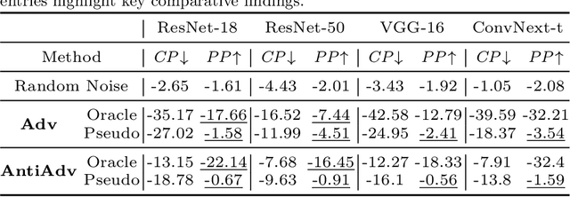 Figure 2 for DataCook: Crafting Anti-Adversarial Examples for Healthcare Data Copyright Protection