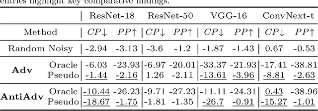 Figure 4 for DataCook: Crafting Anti-Adversarial Examples for Healthcare Data Copyright Protection