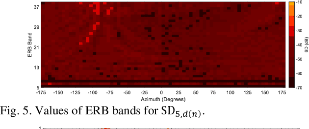 Figure 3 for Implementing Continuous HRTF Measurement in Near-Field