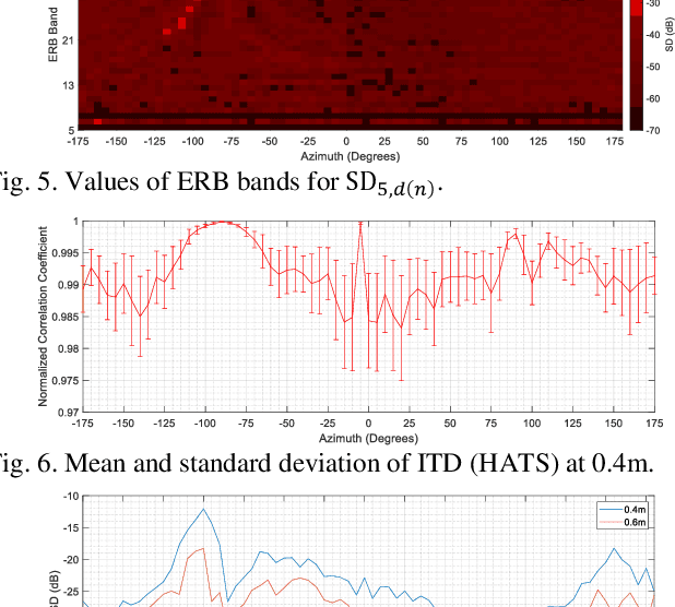 Figure 4 for Implementing Continuous HRTF Measurement in Near-Field