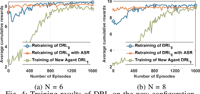 Figure 4 for Deep Reinforcement Learning-based Energy Efficiency Optimization For Flying LoRa Gateways