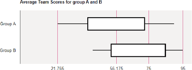 Figure 3 for Exploring the Use of ChatGPT as a Tool for Learning and Assessment in Undergraduate Computer Science Curriculum: Opportunities and Challenges