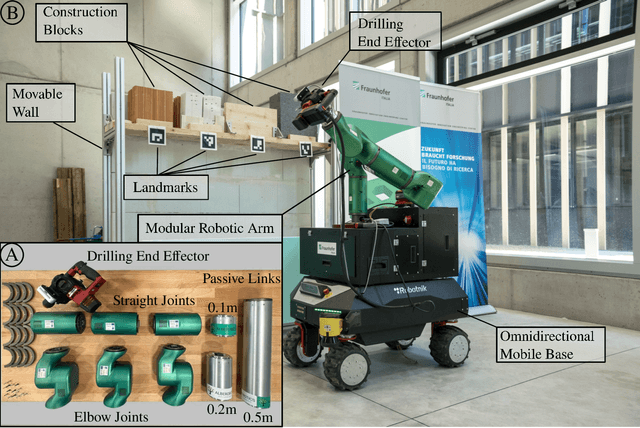 Figure 1 for Holistic Construction Automation with Modular Robots: From High-Level Task Specification to Execution