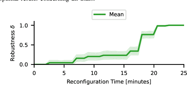 Figure 3 for Holistic Construction Automation with Modular Robots: From High-Level Task Specification to Execution