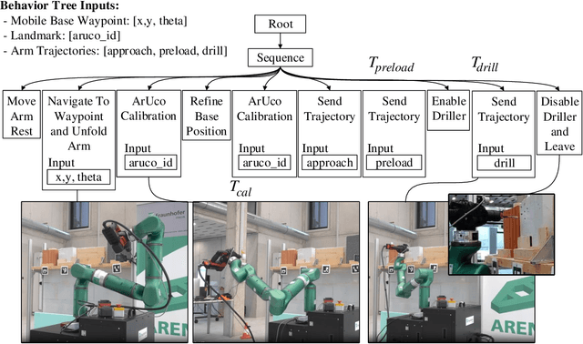 Figure 4 for Holistic Construction Automation with Modular Robots: From High-Level Task Specification to Execution