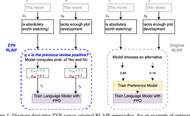 Figure 1 for ZYN: Zero-Shot Reward Models with Yes-No Questions