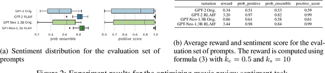 Figure 3 for ZYN: Zero-Shot Reward Models with Yes-No Questions