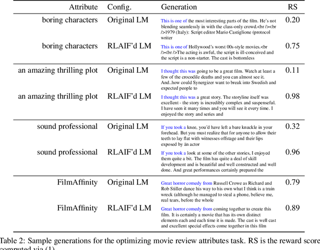 Figure 4 for ZYN: Zero-Shot Reward Models with Yes-No Questions