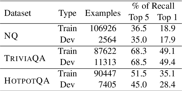 Figure 4 for An Information Bottleneck Perspective for Effective Noise Filtering on Retrieval-Augmented Generation