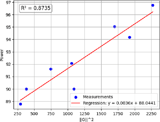 Figure 3 for Energy Consumption in Robotics: A Simplified Modeling Approach