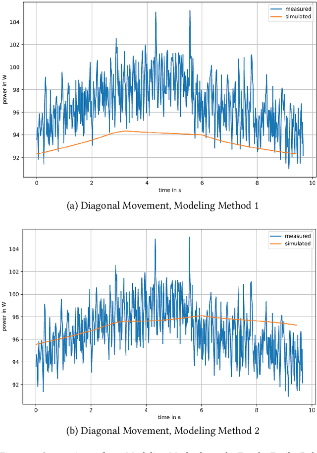 Figure 4 for Energy Consumption in Robotics: A Simplified Modeling Approach